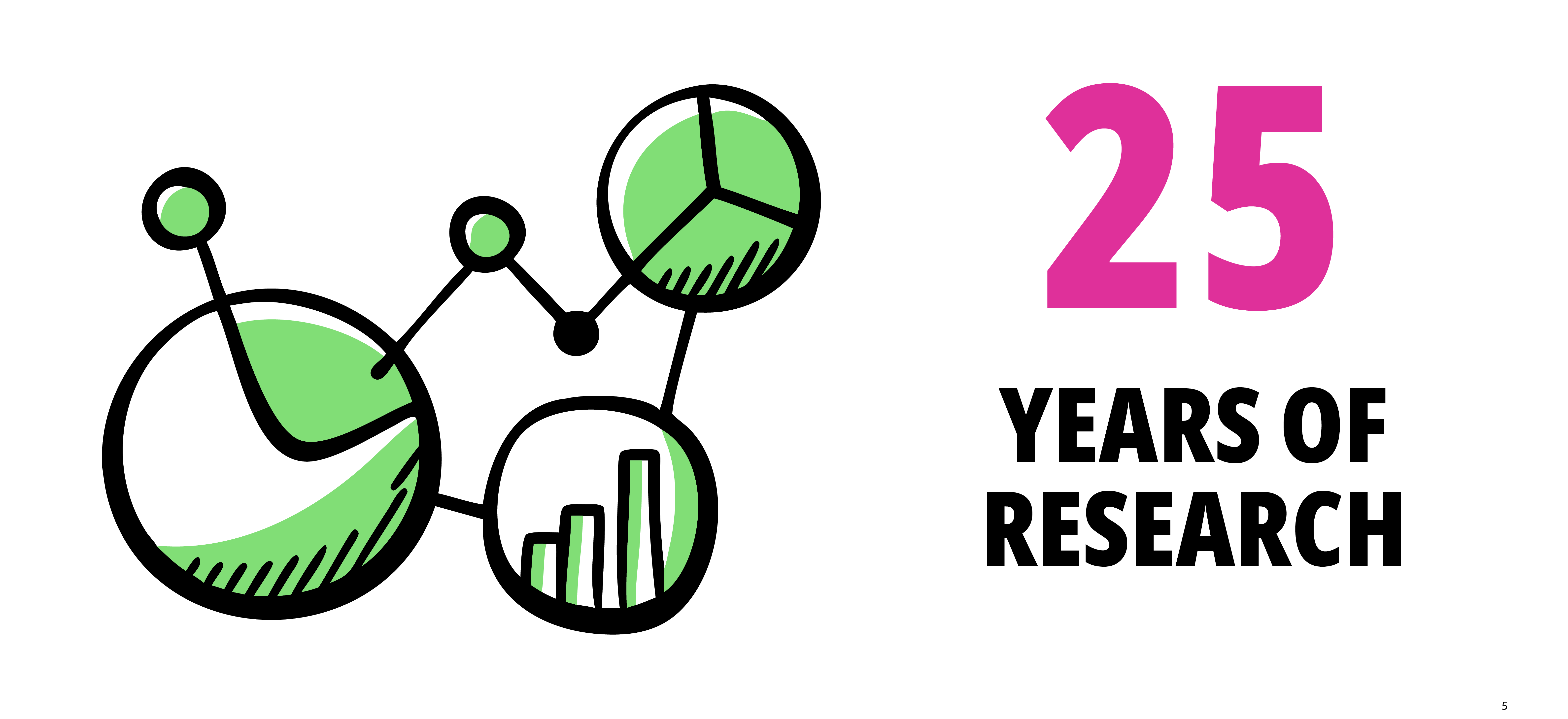 25 years of research