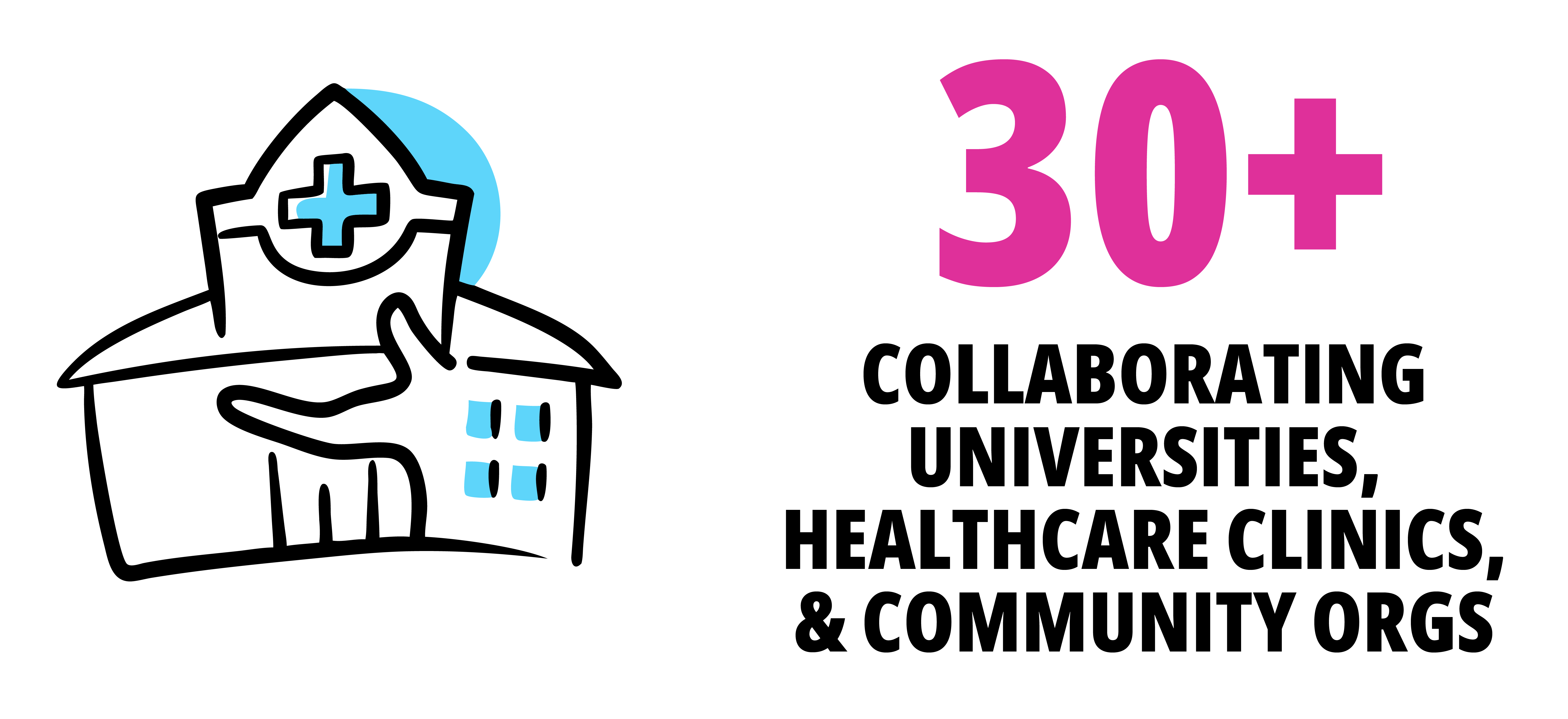 30+ collaborating universities, healthcare clinics, and community orgs