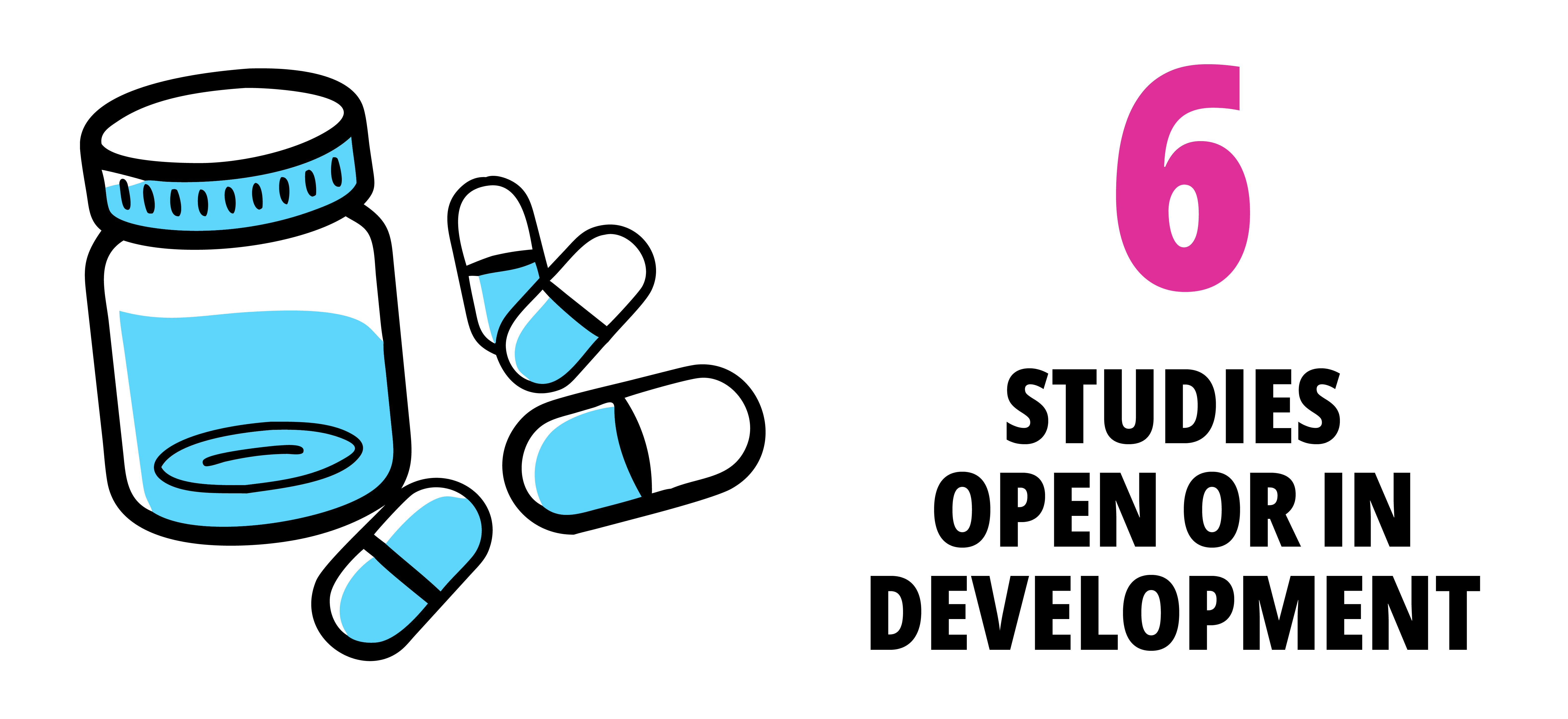 6 studies open or in development